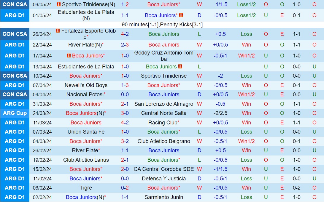 Nhận định Boca Juniors vs Fortaleza 7h00 ngày 165 (Copa Sudamericana 2024) 2