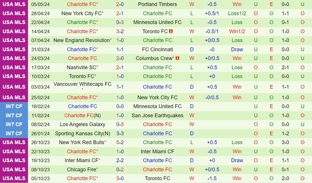 Nhận định Chicago Fire vs Charlotte 7h30 ngày 165 (Nhà nghề Mỹ 2024) 3