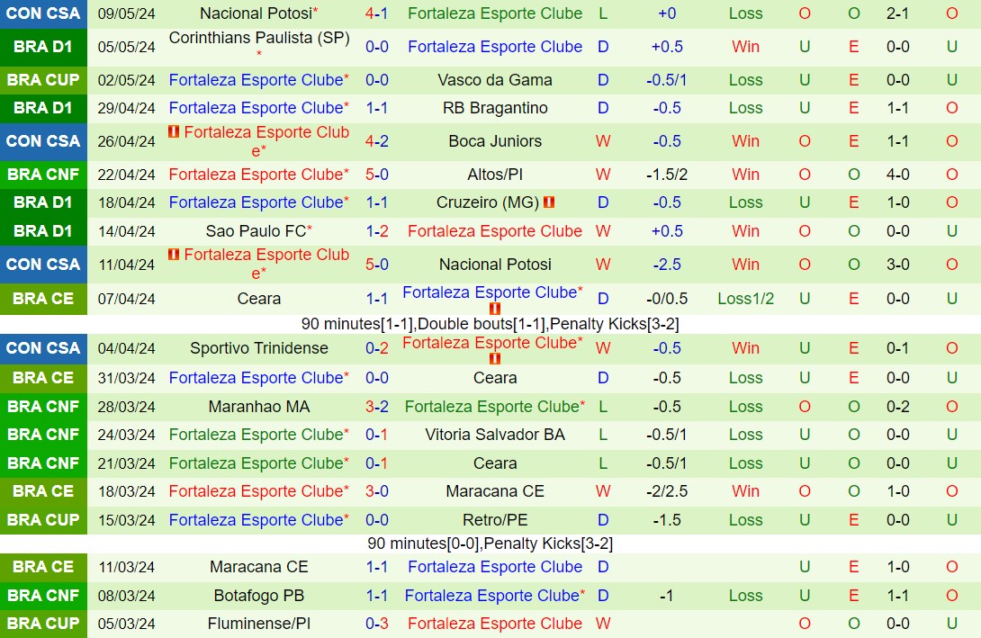 Nhận định Boca Juniors vs Fortaleza 7h00 ngày 165 (Copa Sudamericana 2024) 3