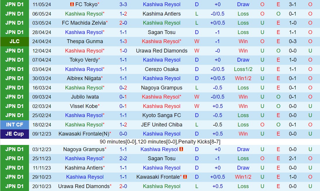 Nhận định Kashiwa Reysol vs Shonan Bellmare 17h00 ngày 155 (VĐQG Nhật Bản 2024) 2