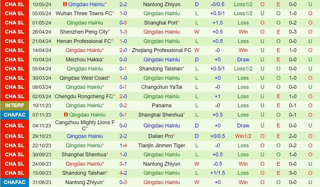 Nhận định Shanghai Shenhua vs Qingdao Hainiu 18h35 ngày 155 (VĐQG Trung Quốc 2024) 3