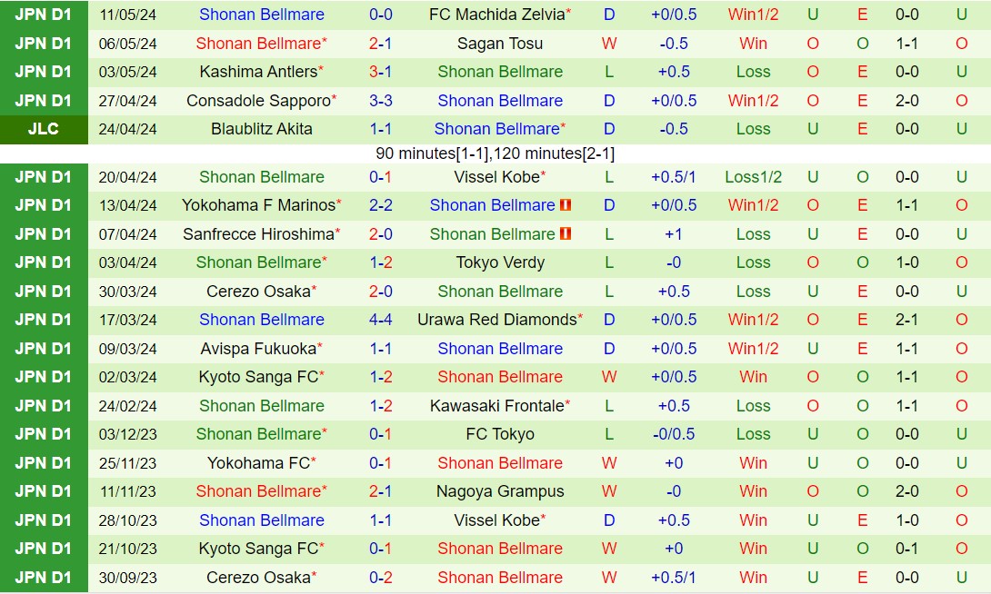 Nhận định Kashiwa Reysol vs Shonan Bellmare 17h00 ngày 155 (VĐQG Nhật Bản 2024) 3