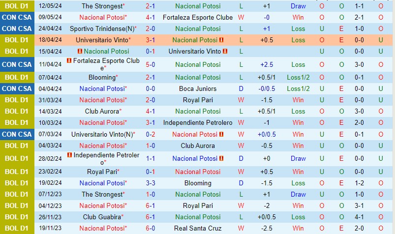 Nhận định Potosi vs Trinidense 9h00 ngày 155 (Copa Sudamericana) 2