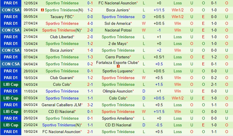 Nhận định Potosi vs Trinidense 9h00 ngày 155 (Copa Sudamericana) 3