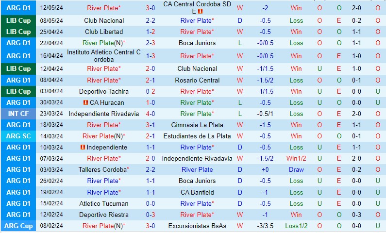 Nhận định River Plate vs Libertad 7h30 ngày 155 (Copa Libertadores) 2