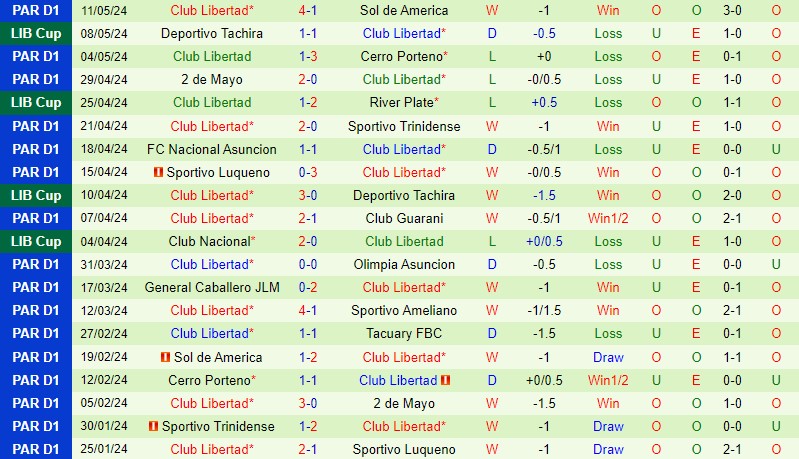 Nhận định River Plate vs Libertad 7h30 ngày 155 (Copa Libertadores) 3