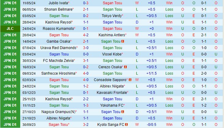 Nhận định Sagan Tosu vs Kawasaki Frontale 17h00 ngày 155 (VĐQG Nhật Bản) 2