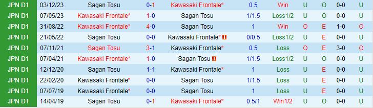 Nhận định Sagan Tosu vs Kawasaki Frontale 17h00 ngày 155 (VĐQG Nhật Bản) 1
