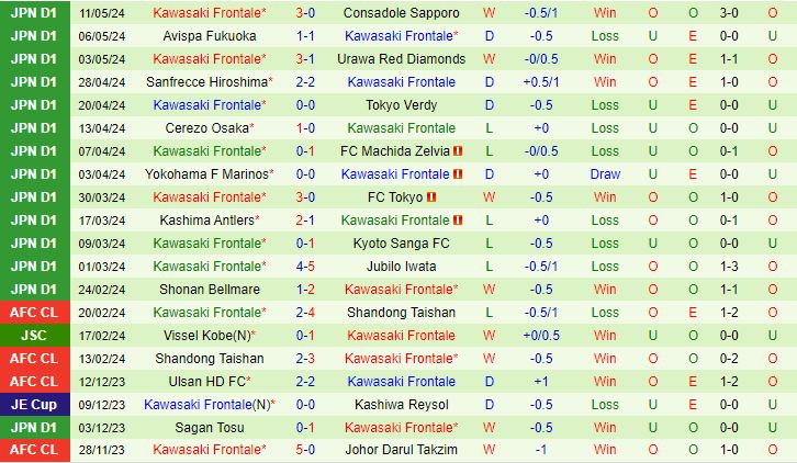 Nhận định Sagan Tosu vs Kawasaki Frontale 17h00 ngày 155 (VĐQG Nhật Bản) 3