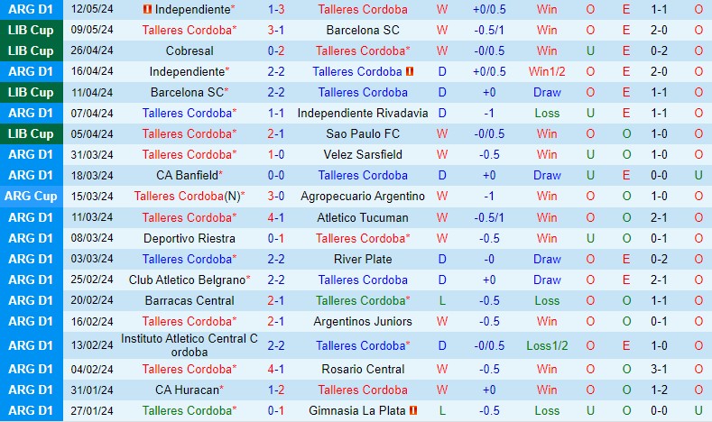 Nhận định Talleres vs Cobresal 5h00 ngày 155 (Copa Libertadores) 2