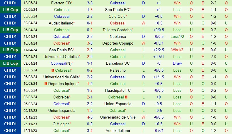 Nhận định Talleres vs Cobresal 5h00 ngày 155 (Copa Libertadores) 3 Nhận định Talleres vs Cobresal 5h00 ngày 155 (Copa Libertadores) 3