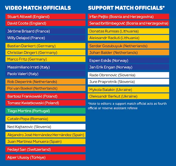 UEFA EURO 2024, Tất tần tật những điều cần biết về giải vô địch bóng đá châu Âu 2024 4 UEFA EURO 2024, Tất tần tật những điều cần biết về giải vô địch bóng đá châu Âu 2024 4