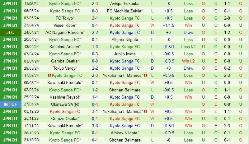 Nhận định Urawa Reds vs Kyoto Sanga 17h30 ngày 155 (VĐQG Nhật Bản) 3