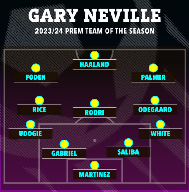 Carragher và Neville chọn đội hình xuất sắc nhất Premier League 202324 2