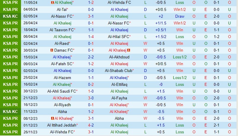 Nhận định Al Khaleej vs Al Ittihad 1h00 ngày 175 (VĐQG Saudi Arabia) 2 Nhận định Al Khaleej vs Al Ittihad 1h00 ngày 175 (VĐQG Saudi Arabia) 2