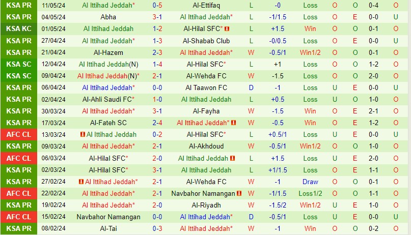 Nhận định Al Khaleej vs Al Ittihad 1h00 ngày 175 (VĐQG Saudi Arabia) 3 Nhận định Al Khaleej vs Al Ittihad 1h00 ngày 175 (VĐQG Saudi Arabia) 3