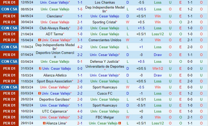 Nhận định Cesar Vallejo vs Always Ready 9h00 ngày 165 (Copa Sudamericana) 2