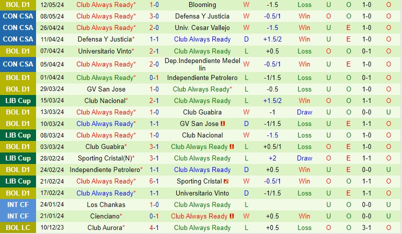 Nhận định Cesar Vallejo vs Always Ready 9h00 ngày 165 (Copa Sudamericana) 3