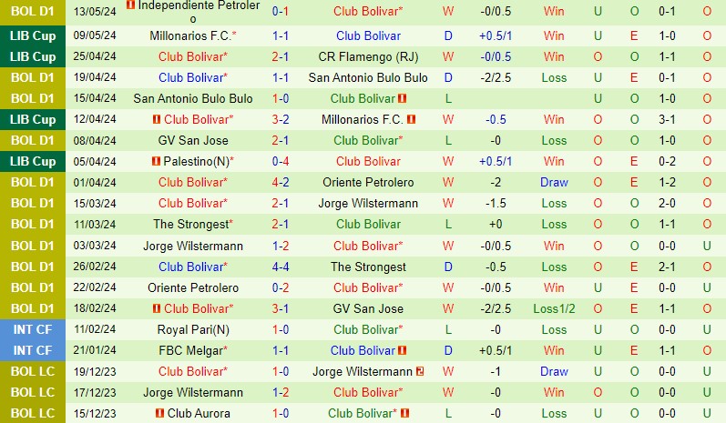 Nhận định Flamengo vs Bolivar 7h30 ngày 165 (Copa Libertadores) 3
