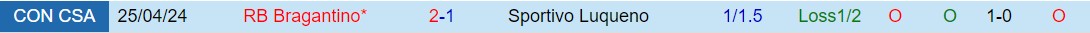 Nhận định Luqueno vs Bragantino 7h00 ngày 175 (Copa Sudamericana 2024) 1