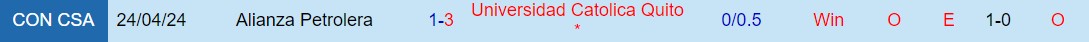 Nhận định Universidad Catolica vs Alianza 9h00 ngày 175 (Copa Sudamericana 2024) 1