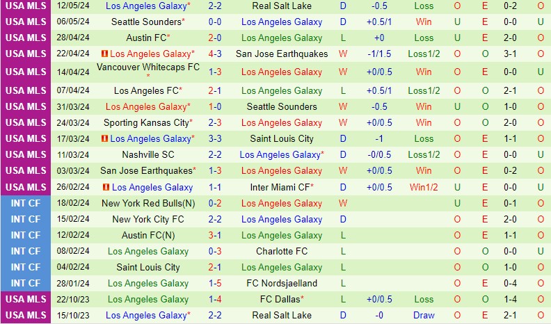 Nhận định Minnesota vs LA Galaxy 7h30 ngày 165 (Nhà nghề Mỹ) 3 Nhận định Minnesota vs LA Galaxy 7h30 ngày 165 (Nhà nghề Mỹ) 3