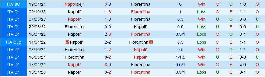 Fiorentina vs Napoli