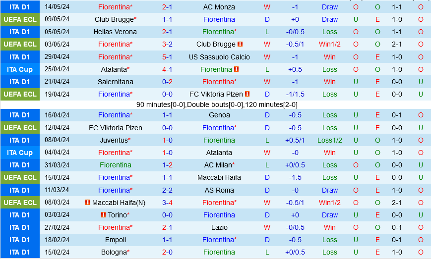 Fiorentina vs Napoli