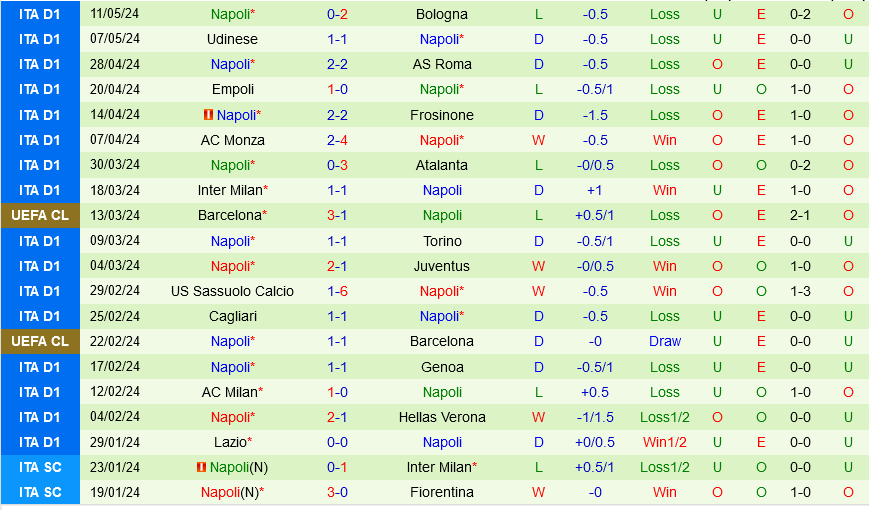 Fiorentina vs Napoli