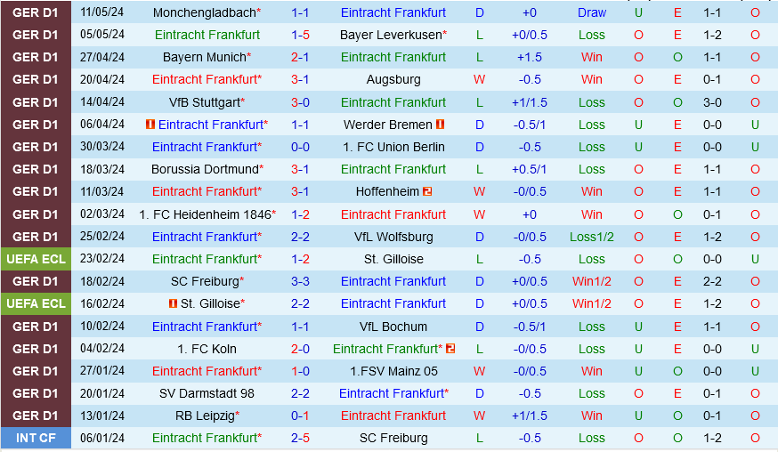 Frankfurt vs Leipzig