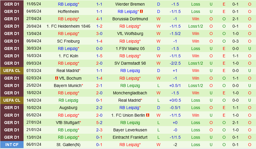 Frankfurt vs Leipzig