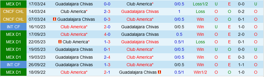 Guadalajara vs America