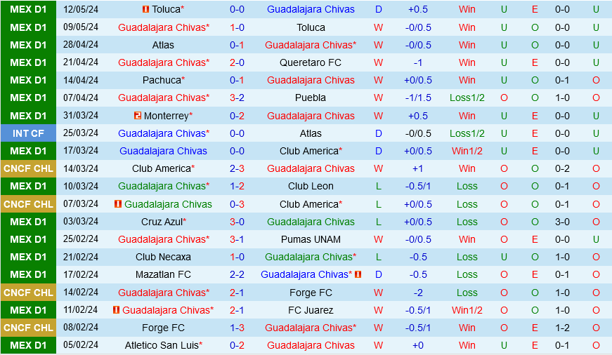 Guadalajara vs America