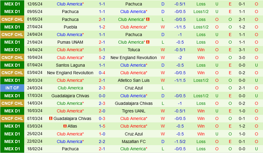 Guadalajara vs America