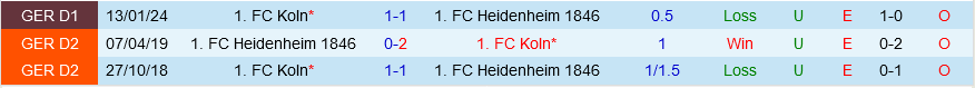 Heidenheim vs Cologne