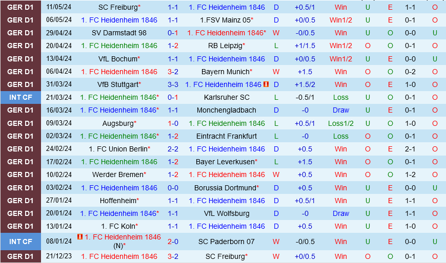 Heidenheim vs Cologne