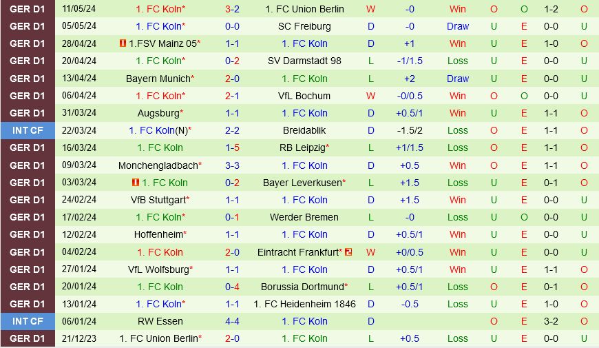 Heidenheim vs Cologne