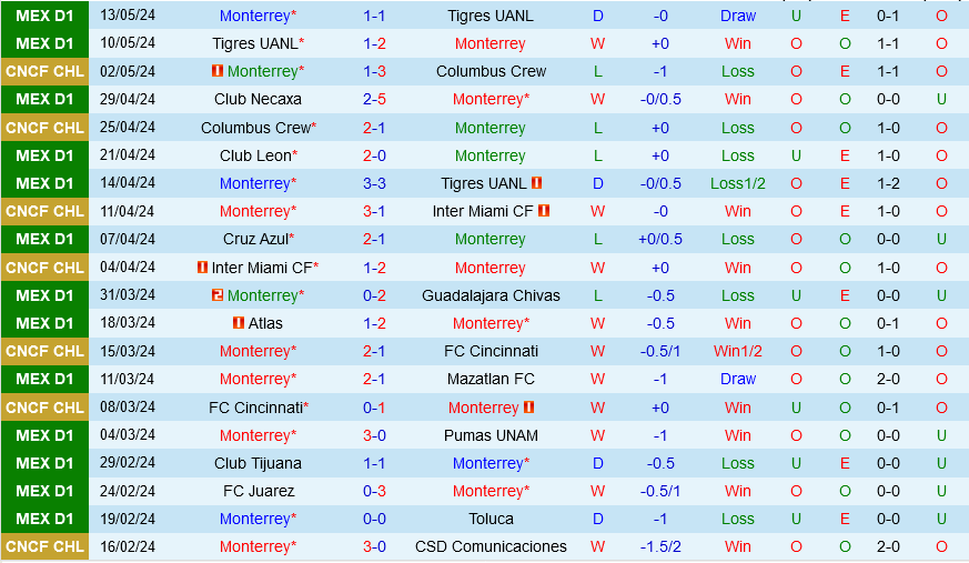 Monterrey vs Cruz Azul