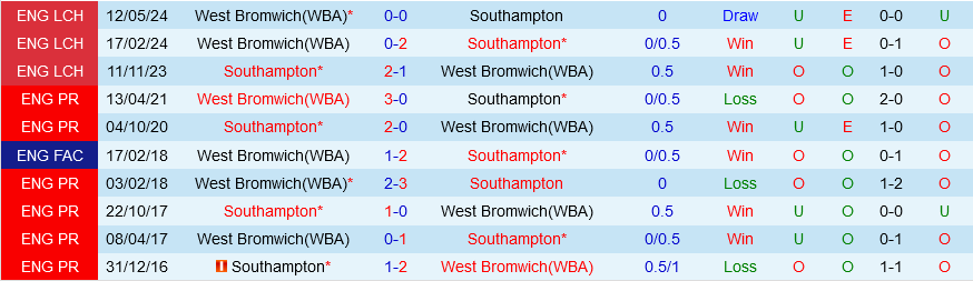 Southampton vs West Brom