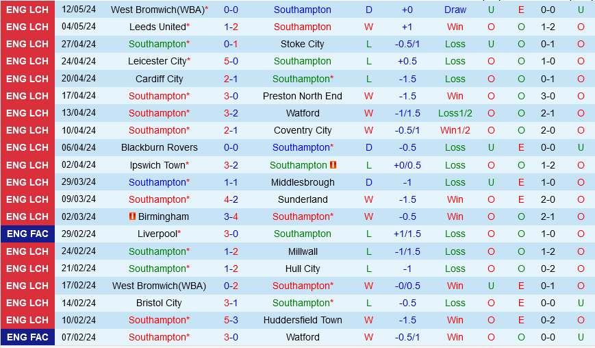 Southampton vs West Brom