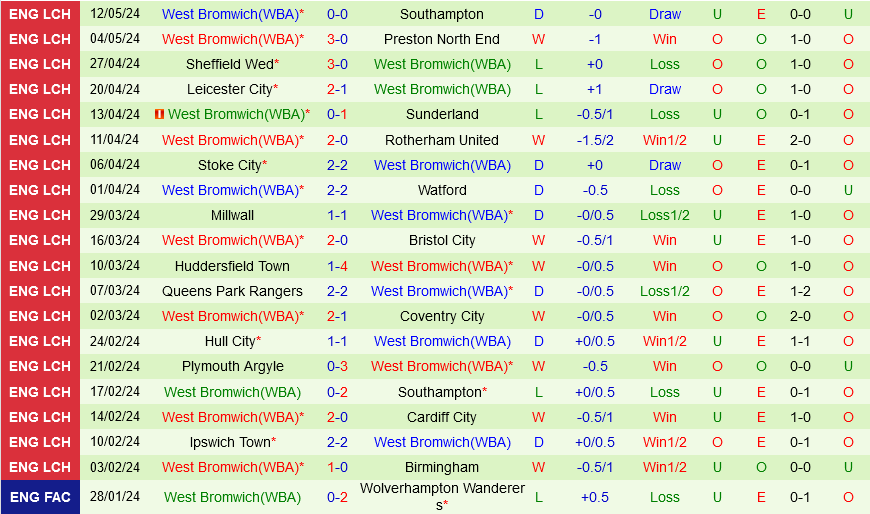 Southampton vs West Brom