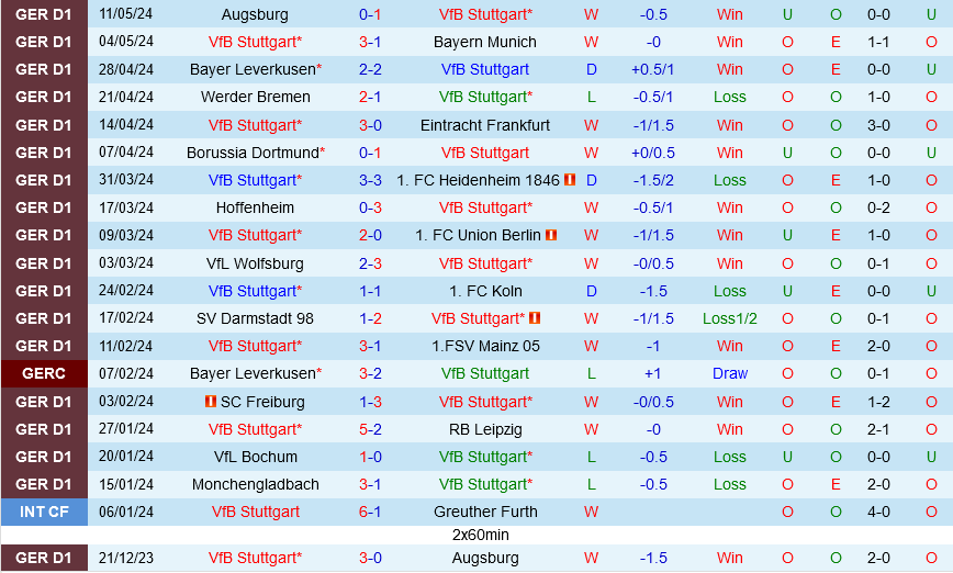Stuttgart vs Monchengladbach Stuttgart vs Monchengladbach