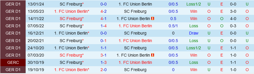 Union Berlin vs Freiburg Union Berlin vs Freiburg