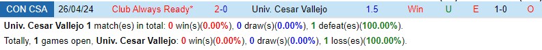 Nhận định Cesar Vallejo vs Always Ready 9h00 ngày 165 (Copa Sudamericana) 1