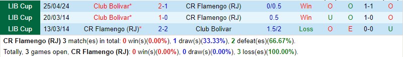 Nhận định Flamengo vs Bolivar 7h30 ngày 165 (Copa Libertadores) 1