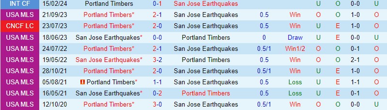 Nhận định Portland Timbers vs San Jose Earthquakes 9h30 ngày 165 (Nhà nghề Mỹ) 1