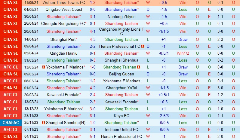 Nhận định Shandong Taishan vs Shenzhen Peng 18h35 ngày 165 (VĐQG Trung Quốc 2024) 1 Nhận định Shandong Taishan vs Shenzhen Peng 18h35 ngày 165 (VĐQG Trung Quốc 2024) 1