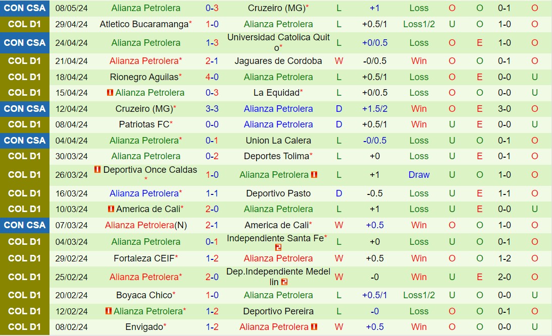 Nhận định Universidad Catolica vs Alianza 9h00 ngày 175 (Copa Sudamericana 2024) 3