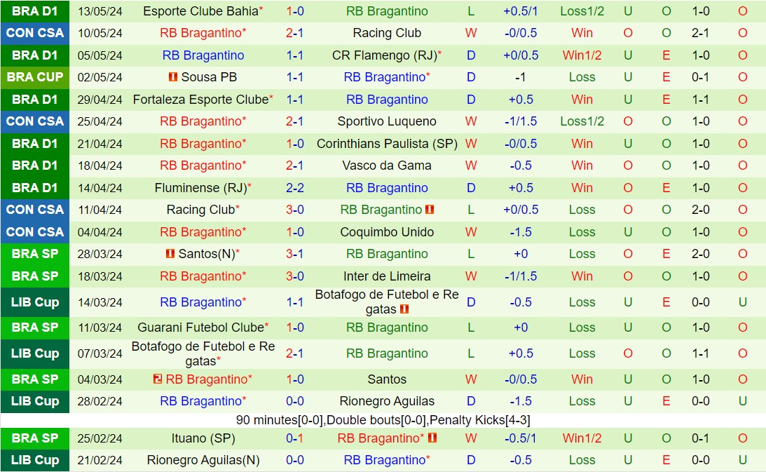 Nhận định Luqueno vs Bragantino 7h00 ngày 175 (Copa Sudamericana 2024) 3