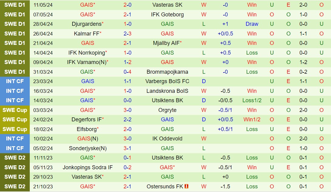 Nhận định Malmo vs GAIS 00h00 ngày 175 (VĐQG Thụy Điển 2024) 3